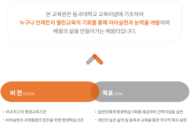 본 교육원은 동국대학교 교육이념에 기초하여 누구나 언제든지 열린교육의 기회를 통해 자아실현과 능력을 개발하며 배움의 삶을 만들어가는 배움터입니다.